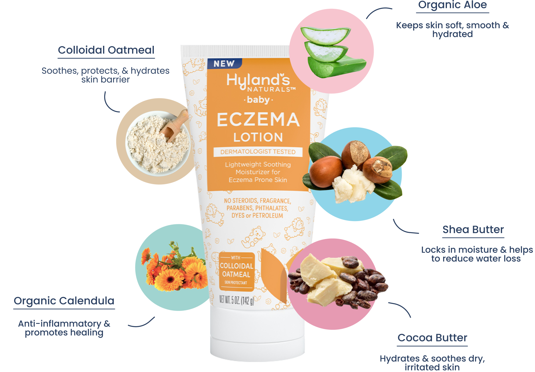Eczema Lotion