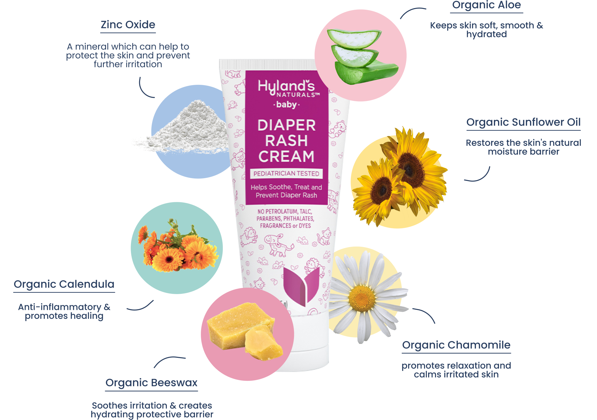 Diaper Rash Cream